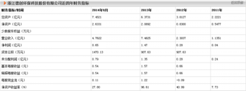 環保企業IPO征程 聚焦博天、中持、綠動等15家公司的除塵技術裝備制造發展現狀